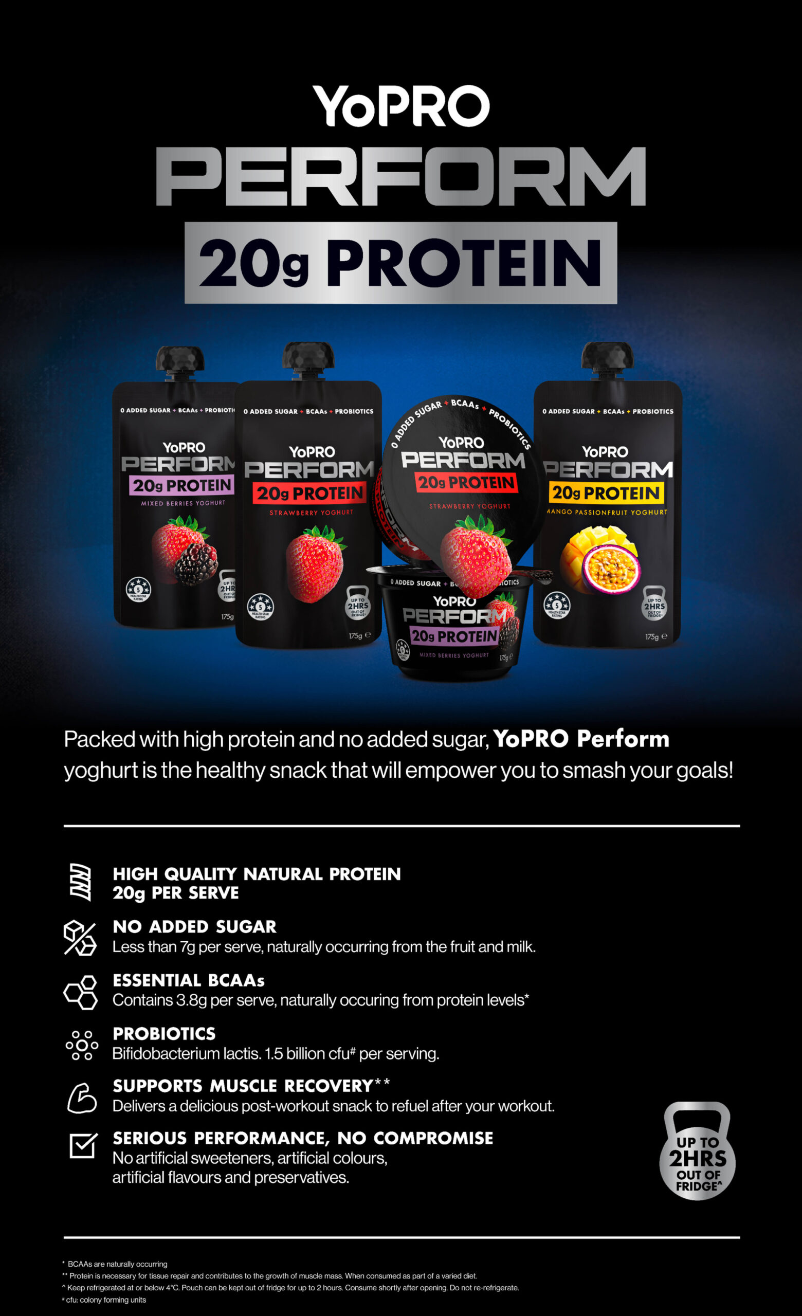Danone YoPro Perform Desktop Banner